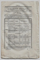 Bulletin Des Lois N°374 1835 Banque De Lyon/Procès Attentat Contre Le Roi Et Princes/Remise De Peines Gardes Bordeaux - Décrets & Lois