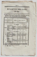 Bulletin Des Lois N°452 1836 Vacances Cour Des Comptes (M. Le Vicomte Harmand D'Abancourt Etienne...)/Prix Des Grains - Décrets & Lois