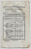 Bulletin Des Lois 464 1836 Renouvellement Triennal Des Conseils Généraux Et D'arrondissement/Prix Des Grains/Crédit - Décrets & Lois