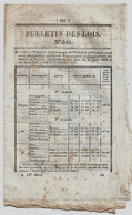 Bulletin Des Lois N°541 1837 Comptoir D'escompte De Saint-Quentin (Aisne)/Cavaillon Routes Départementales/Prix Froment - Décrets & Lois
