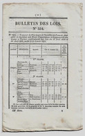 Bulletin Des Lois N°554 1838 Organisation De La Légion De Cavalerie De La Garde Nationale De Paris/Garde à Cheval... - Décrets & Lois
