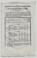 Bulletin Des Lois N°557 1838 Construction Du Pont Sur L'Adour à Pontonx (Landes -Tarif Du Péage)/Sebastiani Horace Corse - Décrets & Lois