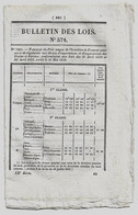 Bulletin Des Lois N°572 1838 Etalons Des Poids Et Mesures/Tarif Péage Pont De Coutras, Paulhe-Compeyre/Bourbon-Vendée - Décrets & Lois