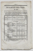 Bulletin Des Lois N°618 1839 Conseils Municipaux/Travaux Ouvrages D'art Dépendant Routes Départementales/Bois De Marine - Décrets & Lois