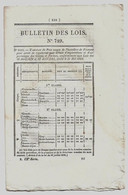 Bulletin Des Lois N°729 1840 Haïti Indemnité De Saint-Domingue/Agrégés Auprès Des Facultés Des Sciences (Mathématique... - Gesetze & Erlasse