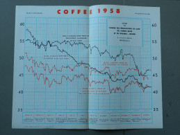 Coffee During 1958 - The Year In Retrospect - Par L'Union Des Producteurs De Café Du Congo Belge Et Du Ruanda - Rwanda - Affiches