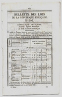 Bulletin Des Lois 395 1851 Construction Du Pont Suspendu à Luzech (Lot-tarif Du Péage)/Organisation Caisse Des Retraites - Decreti & Leggi