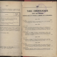 Mémorial De La Gendarmerie,1958,  De 1946 à 1958, Volume 77, Cachet, Brigade De Muret, 419 P Belle Reliure - Derecho