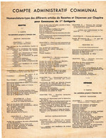Notice : Compte Administratif Communal De 1941 Momenclature Type Des Recettes Et Dépenses - Decreti & Leggi