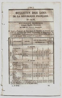 Bulletin Des Lois 436 1851 Commissaires Surveillances Des Chemins De Fer/Droits De Navigation Canal Des Etangs - Decreti & Leggi