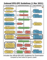 Indexed EPO-EPC Guidelines (1 Mar 2021): Study Edition (English) - Law & Economics