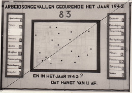 1942 Opwijk Waasmunster Filatures Usines Manta Securité Au Travail Bien être Exposition Propagande - Opwijk