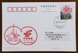China 1999 Beijing Xibeiwang Post Office China Beijing Aerospace City Commemorative PMK Used On Card - Asien