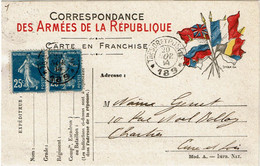 CTN76- CARTE DE FRANCHISE MILITAIRE - Cartes De Franchise Militaire
