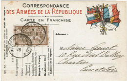 CTN76- CARTE DE FRANCHISE MILITAIRE - Military Service Stampless