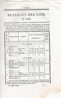 LOI De 1832 Concernant Le Prix De L'Hectolitre De Froment - Décrets & Lois