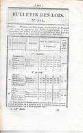LOI De 1841 Concernant Le Prix De L'Hectolitre De Froment - Décrets & Lois