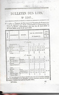 LOI De 1845 Concernant Le Régime Des DOUANES Aux ANTILLES - Page 460 - Customs