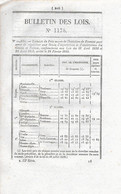 -Ordonnance  De 1845 Concernant Le Prix D'n Hectolitre De Farine De Froment - Décrets & Lois
