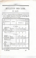 -Ordonnance  De 1844 Concernant Le Prix D'un Hectolitre De Farine De Froment - Decrees & Laws