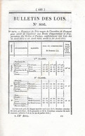 Ordonnance De 1841 Concernant Les Droits De Péage Des Bateaux Et Bacs Dans Le Dpt De La Haute Saône ( Page 588 à 592 ) - Other & Unclassified