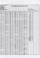 Catalogue VIESSMANN 2005 Prislista SEK - ONLY PREISLISTE - En Suédois - Non Classificati