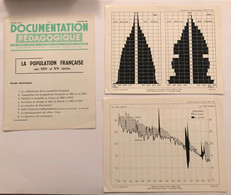 Documentation Pédagogique - La Population Française Au XIXeme Et XXéme Siècles - Novembre1955 - Fichas Didácticas