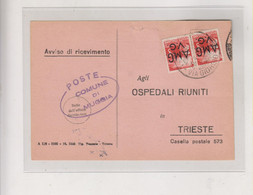 ITALY TRIESTE A 1947  AMG-VG Nice Answer  Postcard - Marcofilía