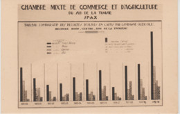 YB / Ch.M.Cce & Agr. Sud TUNISIE. SFAX Tableau Comparatif Récoltes D'Olives, En Caffi, Par Campagne Oléicole - Tunisia