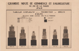 YB / Ch.Mixte Cce & Agr.Sud TUNISIE SFAX Tableaux Comparatifs Huiles D'Olive Régions Nord/Centre/Sud De 1919 à 1930 - Tunisia