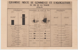 YB / Ch.Mixte Cce & Agr. Sud TUNISIE Port De SFAX Exportations / Mouvement Du Port / Importations (1921-1930) - Tunisia