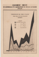 YB / Ch.Mixte Cce & Agr. Sud TUNISIE. SFAX . Exportations Huiles D'Olive Par Pays De Destination (1920-1930) - Tunisia