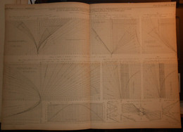 Plan De Tableaux Graphiques Pour Les Surfaces Des Profils Et Les Cubes De Terrassements En Terrain Incliné.1866. - Obras Públicas