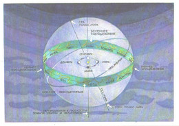 G.Glebova:Zodiac Signs And Planet, 1978 - Astronomie