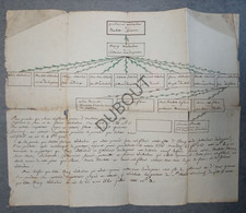 Genealogie - Manuscript - Sint Martens Lennik - Familie Walravens-Goossens-Vanderperren - Ingekleurd  (V1295) - Manuscripten