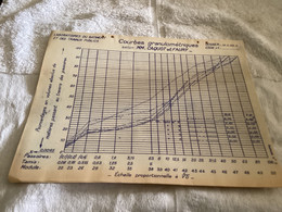 Laboratoire Du Bâtiment Et Des Travaux Publics Courbe Granulométriques - Public Works