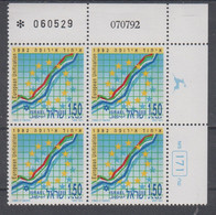 ISRAEL 1992 EUROPEAN UNIFICATION PLATE BLOCK - Neufs (sans Tabs)