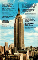 New York City Empire State Building With Information - Empire State Building