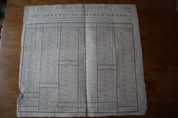 1789 Carte Indicative Du Nombre Des  Députés De Chaque Ordre - Documents Historiques