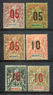 Mayotte      17/22  * - Unused Stamps