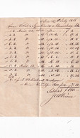 A18739 - INVOICE FROM AUSTRIA 1818 AUSTRIAN EMPIRE KLAUSENBURG KOLOZSVAR CLUJ-NAPOCA ROMANIA HANDWRITTEN DOCUMENT - Austria