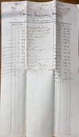 A19442 -SIMON VIKOL IM KLAUSENBURG SOLL AN SIMON BOSCOVITZ SOHN FUR FOLGENDE EMPFANGENE WAAREN INVOICE FROM AUSTRIA 1842 - Autriche