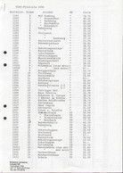 Catalogue VERO 1985 ONLY Prislista SEK Preisliste Schwedischen Kronen DDR - En Suédois - Sin Clasificación