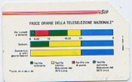 SCH 300b - Fasce  Orarie           Facciale  Da £ 10.000 - Öff. Diverse TK