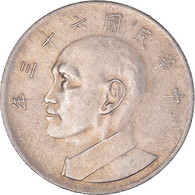 Monnaie, Yuan, 1974 - Taiwán