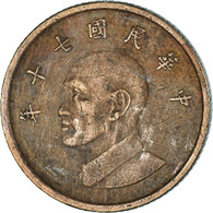 Monnaie, Yuan, 1981 - Taiwán