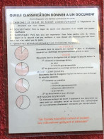 Service De Sécurité De La Défense Nationale Forces Armées:Comment Assurer Protection Matérielle Du Sacret-classification - Documents