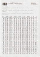 Catalogue WEINERT MODELLBAU 1989  ONLY PREISLISTE - German