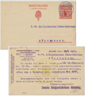 SUÈDE / SWEDEN - 1921 - 10 öre Postal Card Mi.P37a.II (re-printed) With " LIMHAMN * B * " Cancel To SÖLVESBORG - VF Used - Enteros Postales