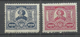 POLEN Poland 1923 Michel 182 & 184 * Kopernik Copernikus - Neufs